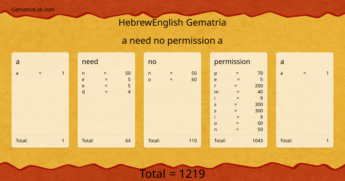a need no permission a in hebrewEnglish Gematria